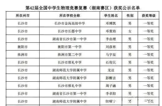 湖南、江西、海南等省市2025第42届物理竞赛复赛获奖名单发布！
