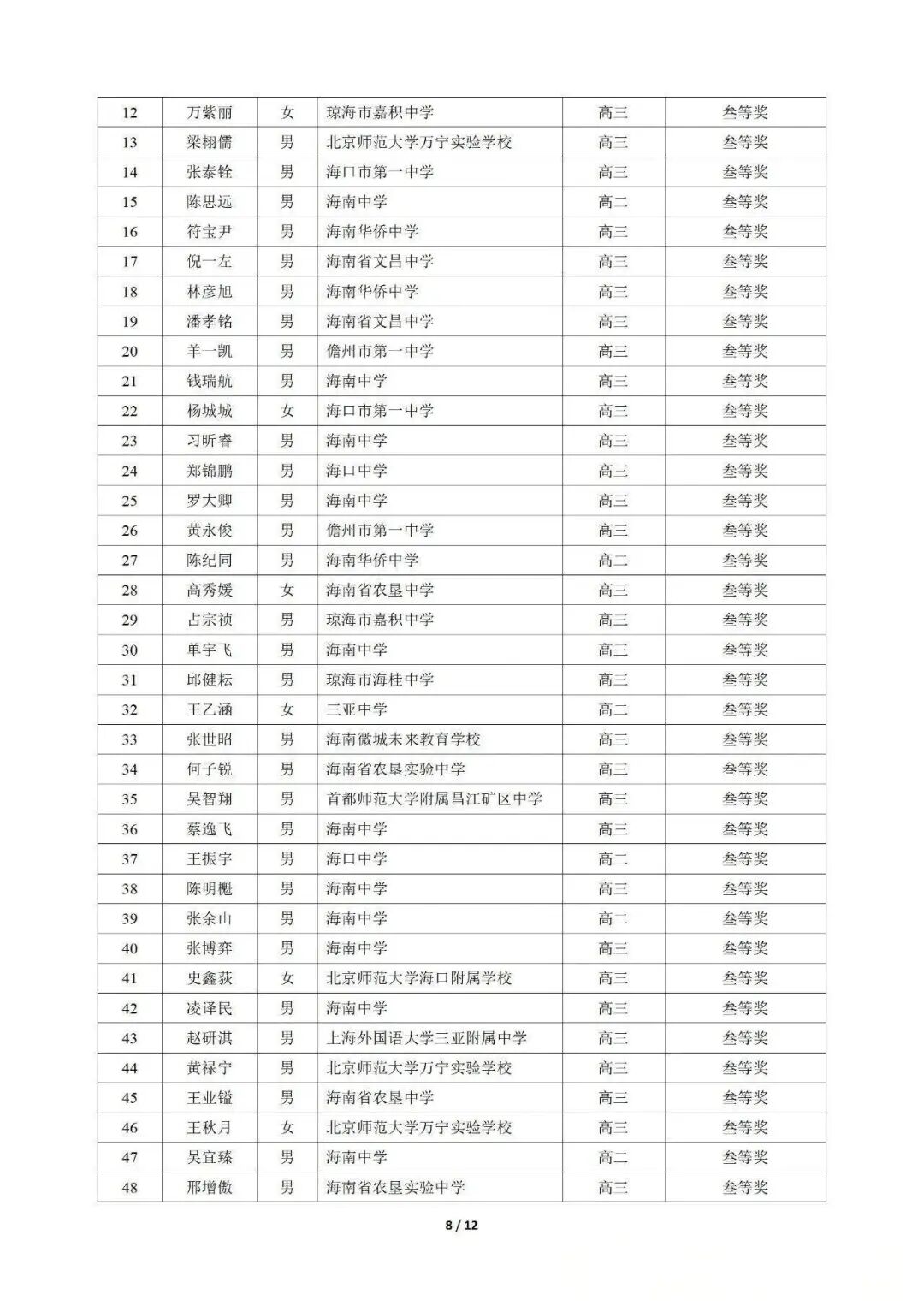 湖南、江西、海南等省市2025第42届物理竞赛复赛获奖名单发布！