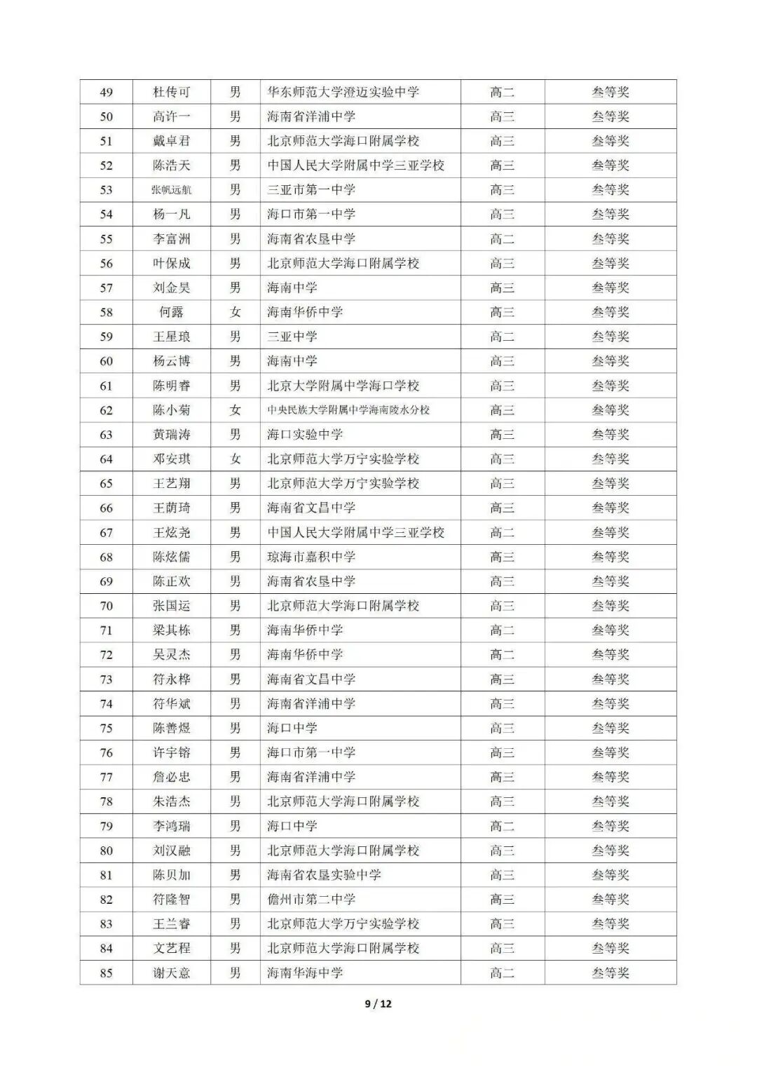 湖南、江西、海南等省市2025第42届物理竞赛复赛获奖名单发布！