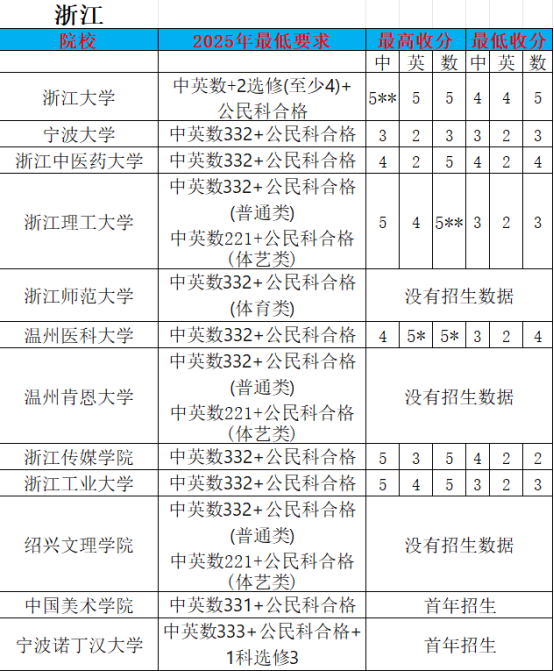 DSE2025年各科Cut-off 数据 | DSE评分机制是什么 | 港校与内地录取计分区别
