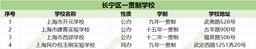 上海一贯制选校秘籍：16区强校盘点，帮娃避开90%的坑找对“本命校”！