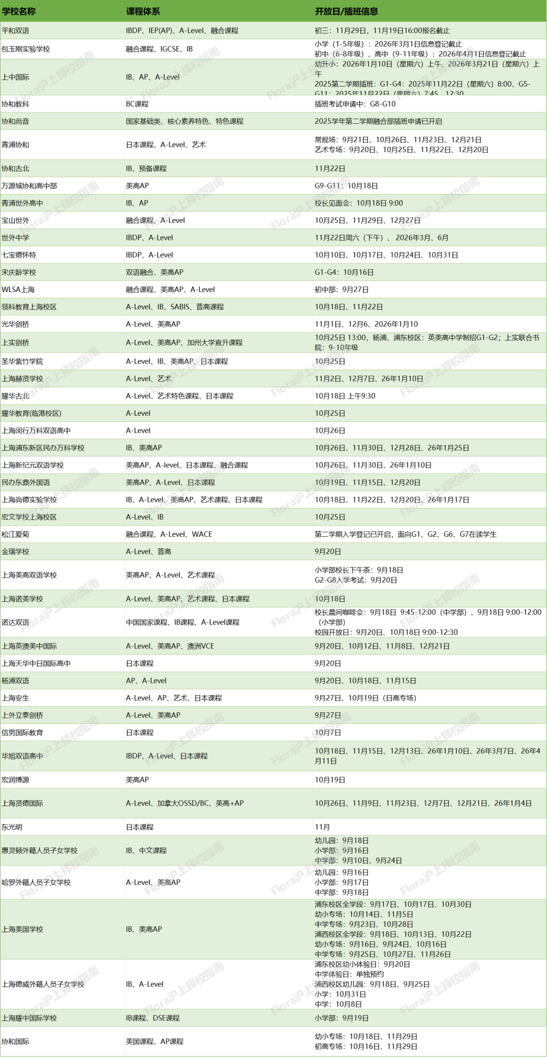 世外中学2026招生正式定档！3所 “世外系” 考情攻略直接送，助你备考一路开挂！