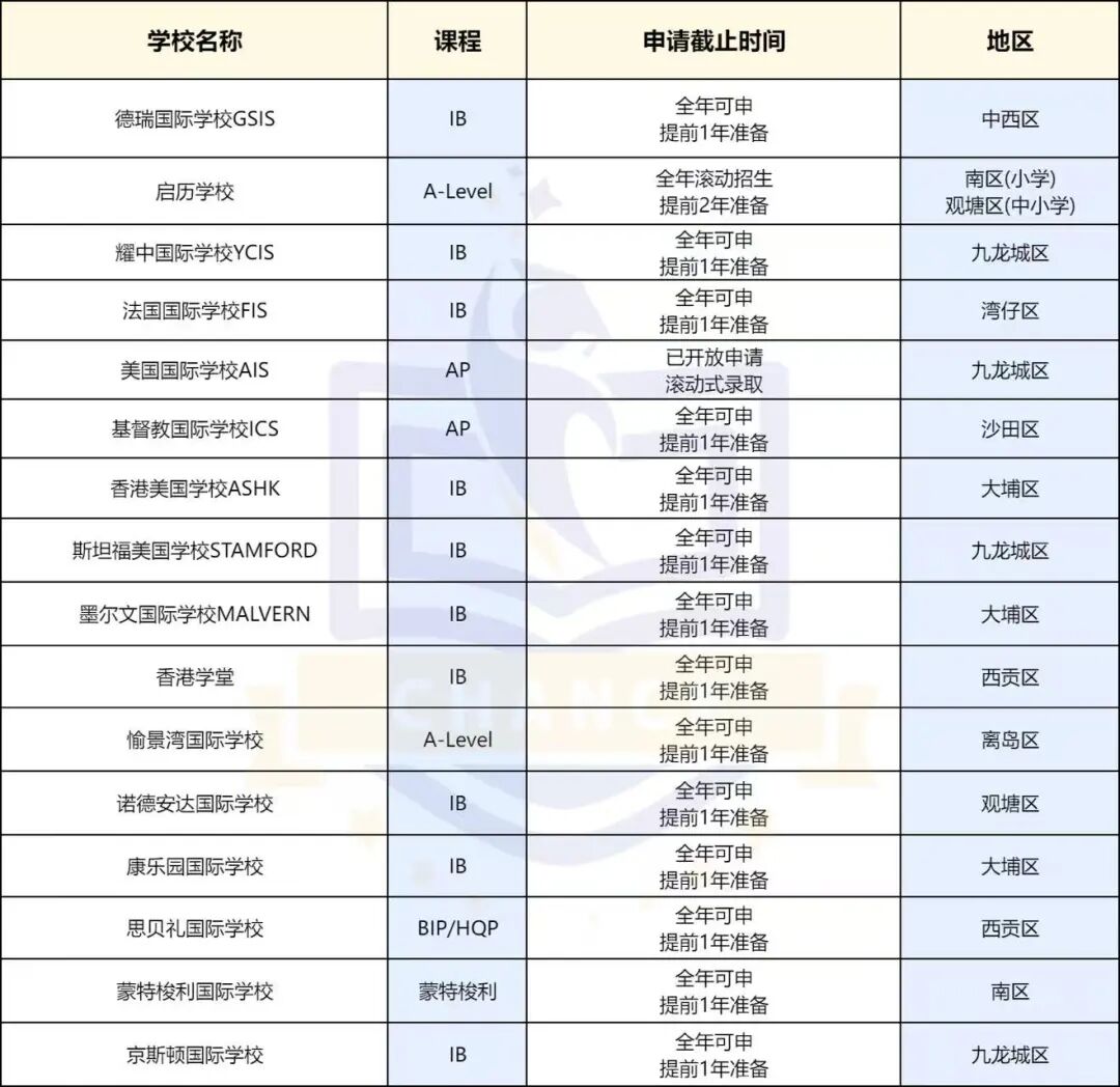 超卷‼️ 香港国际学校26入学申请倒计时，附接受全年申请的学校，尽早占位吧！