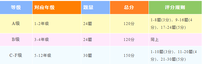 【内附新手入门资料】袋鼠数学竞赛是什么？袋鼠数学竞赛含金量高吗？一文给你讲清楚