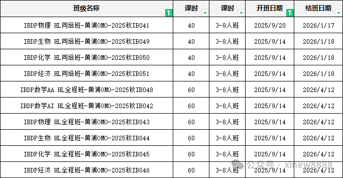 2025年IB大考难吗？IB课程学分如何构成？