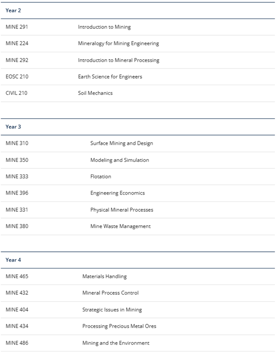 UBC工程系专业全攻略（下）