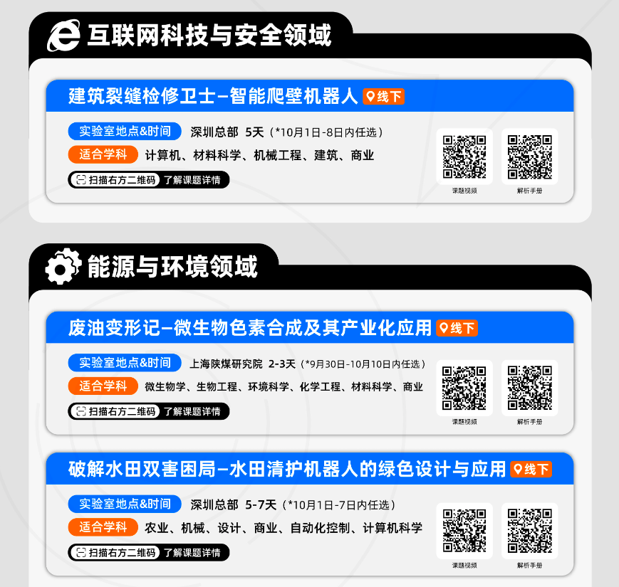 “STEM + 商赛”双向奔赴！康莱德创新挑战赛新赛季课题招生中，助力Top30申请！