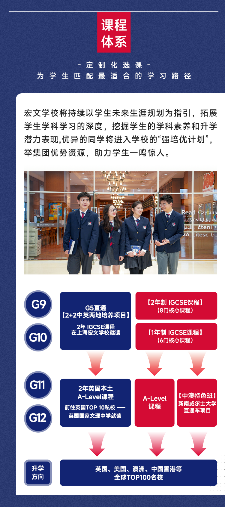 宏文高中部春季首场开放日