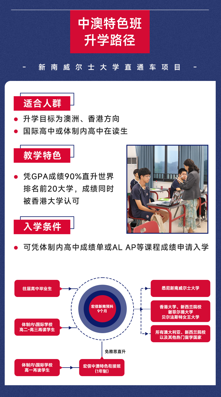 宏文高中部春季首场开放日