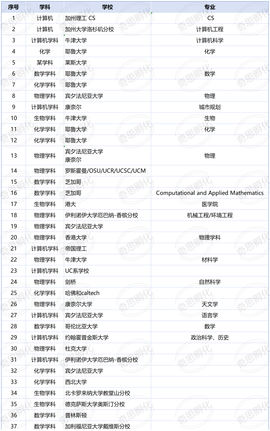 2026英才计划如何备考？这份备赛攻略请查收
