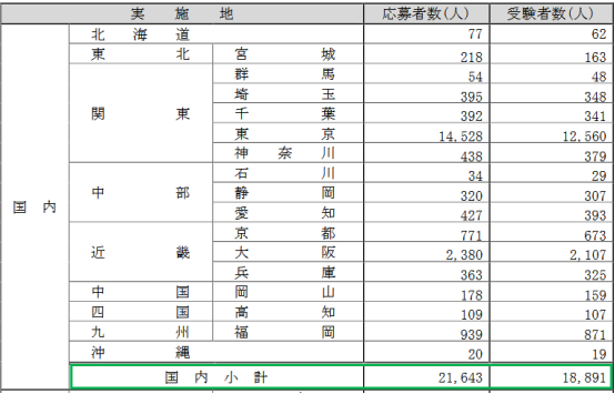 【干货分享】日本留学EJU考试 | 25年EJU报名考试时间 | 日本大学EJU分数是多少