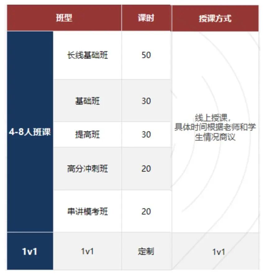5-12年级家长注意！2026年Brain Bee脑科学大赛报名启动！附思客培训班课
