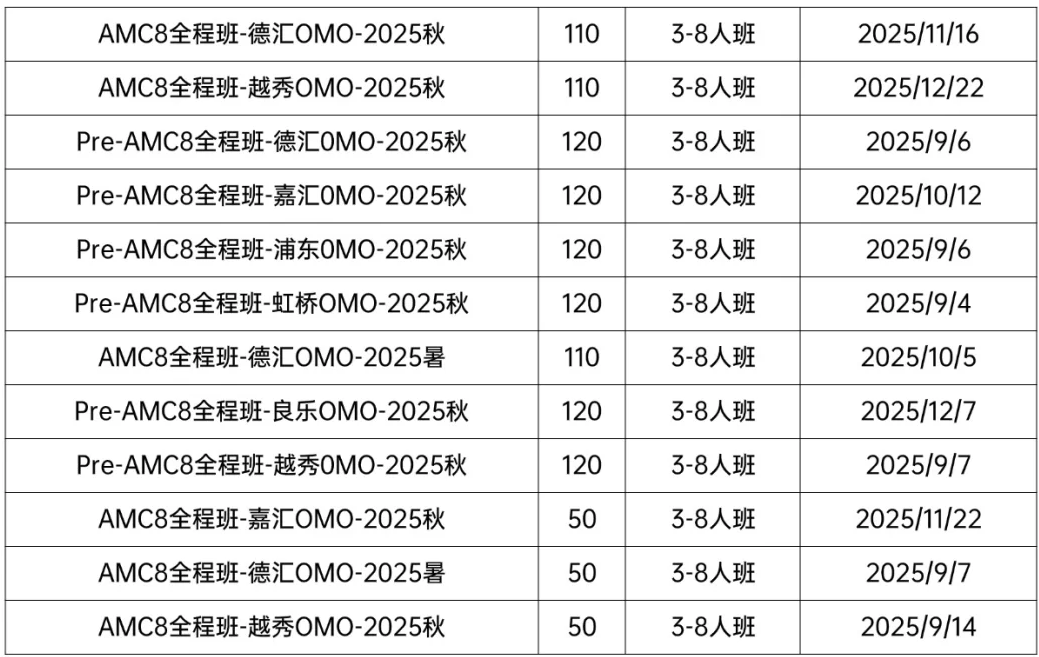 AMC8竞赛近三年考点难度分析，附AMC8考前知识点PDF