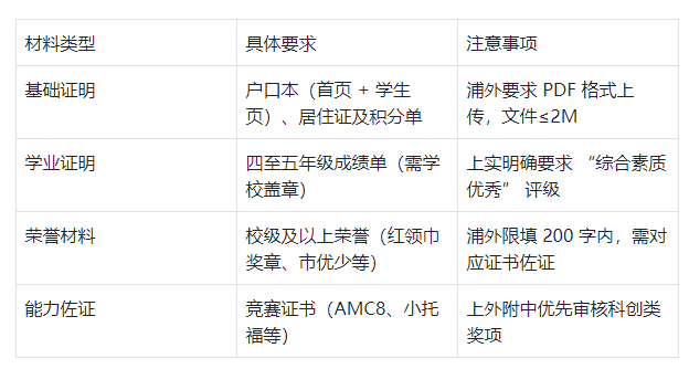 上海三公学校报考全攻略：从报名到录取 关键步骤一文理清