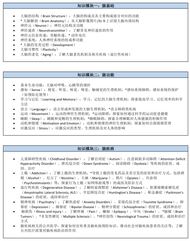 2026年BrainBee脑科学竞赛赛事安排+考试大纲+备考攻略！附Brainbee脑科学竞赛培训安排
