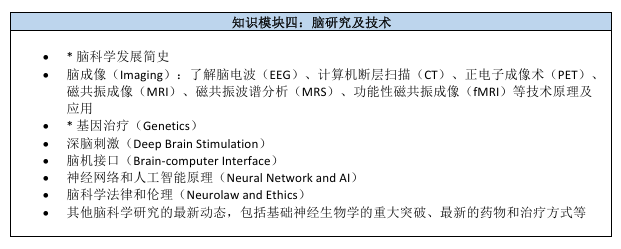 2026年BrainBee脑科学竞赛赛事安排+考试大纲+备考攻略！附Brainbee脑科学竞赛培训安排