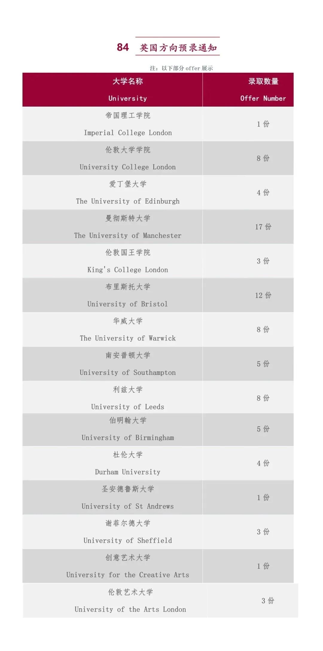 招生简章｜上海民办南模中学国际课程（BC&A-Level）开始招生！