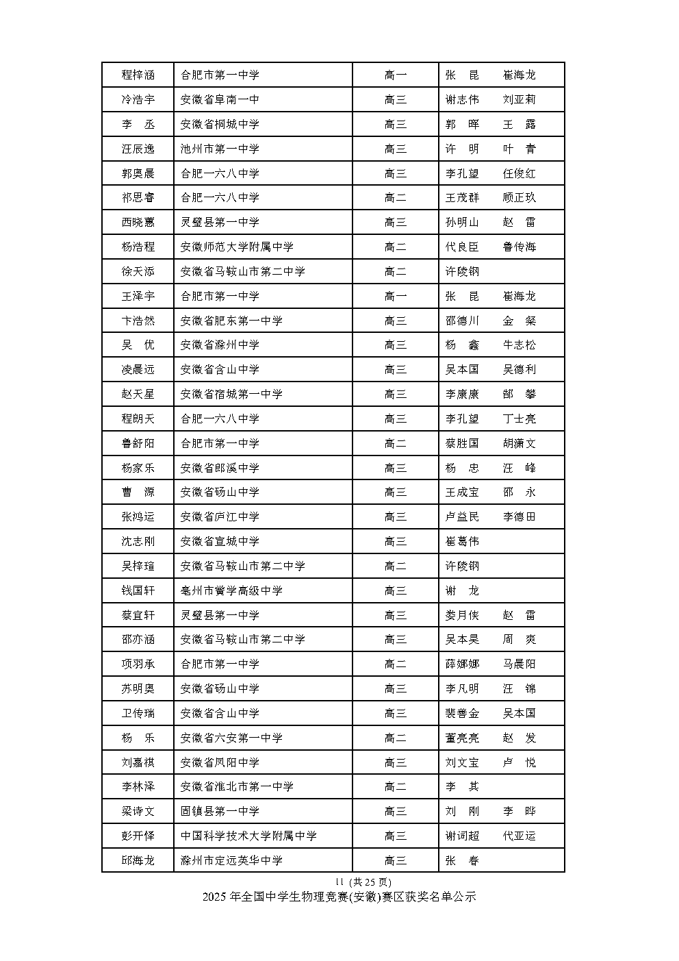 安徽、重庆公布2025物理竞赛复赛获奖名单