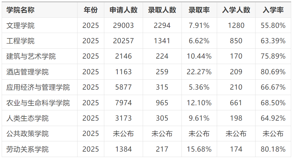 康奈尔2025录取结果分析，哪些学生更容易被录取？