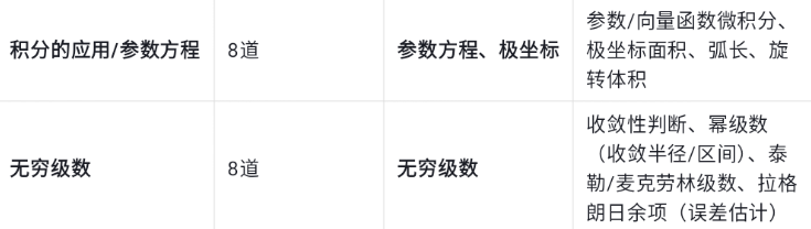 2026AP微积分BC冲刺攻略：高频考点+真题风向标，锁定5分就靠它！