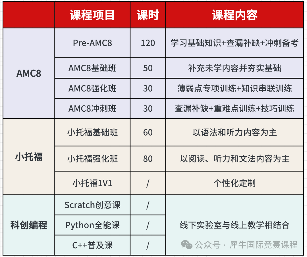 上海升学小升初5大路径择校指南，附小升初备考时间轴，从政策解读到升学路径全解析~