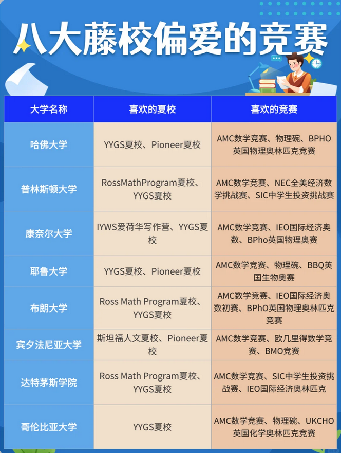 物理碗竞赛培训怎么选？