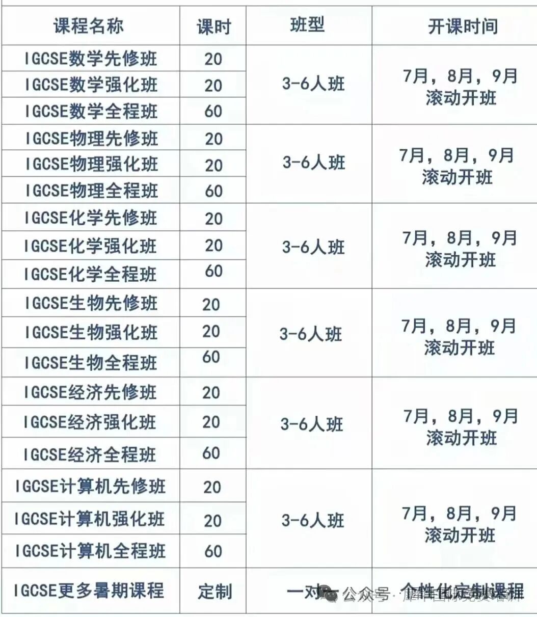 通往牛剑藤校的基石：从IGCSE开学第一课开始夯实！