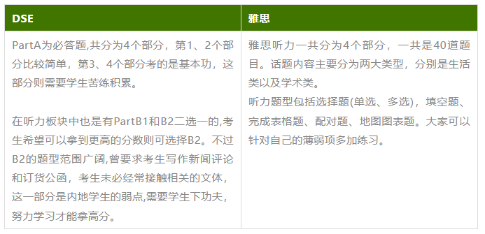 别只盯着高考！DSE凭这3大优势火出圈，内地生冲刺名校新捷径来了