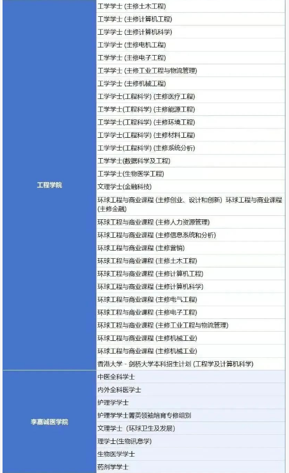 DSE方向港八大香港大学 | 港大申请季本科通道 | 香港大学2025年招生简章