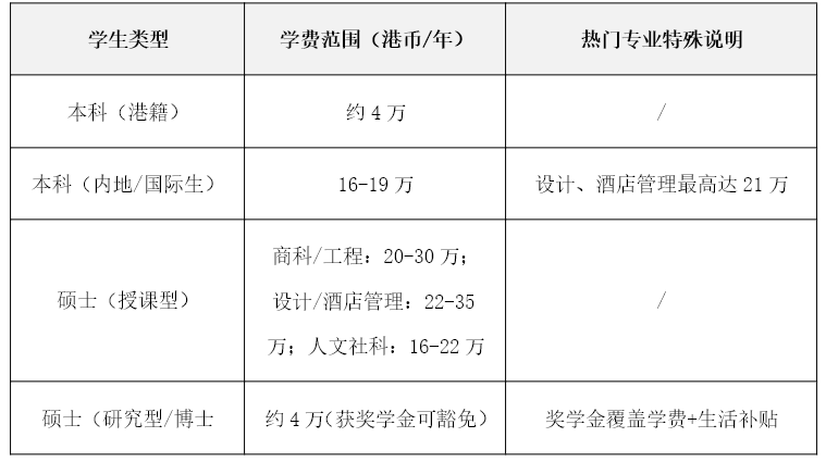 香港理工大学QS排名 | 香港理工大学预约参观 | 香港理工大学入学条件