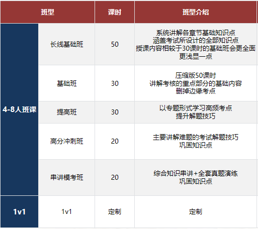 慌了！BPhO物理奥赛中国区参赛名额已满！前置赛IPC&SPC成唯一入场券！
