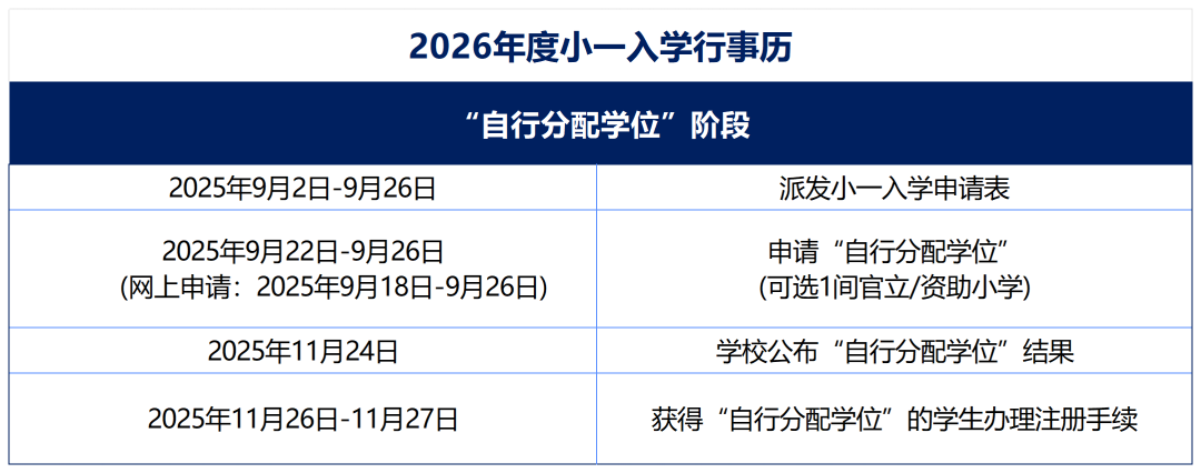 26年香港小一申请即将开始！申请时间已出千万别错过！