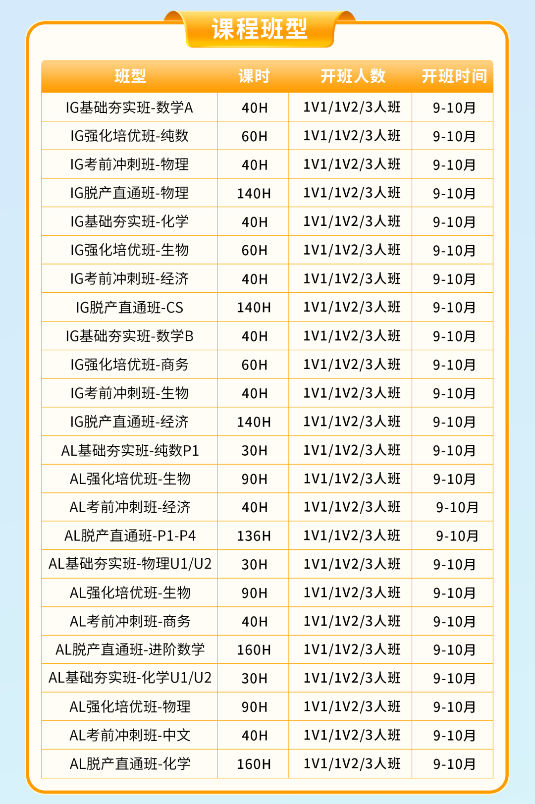 国际高中主流课程AP和A-Level体系应该怎么选？目标US100家庭必看的详细介绍和备考冲刺攻略