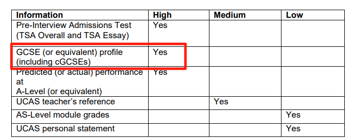 IGCSE比A-Level课程更重要？英国G5对IGCSE成绩的看法是怎样的？