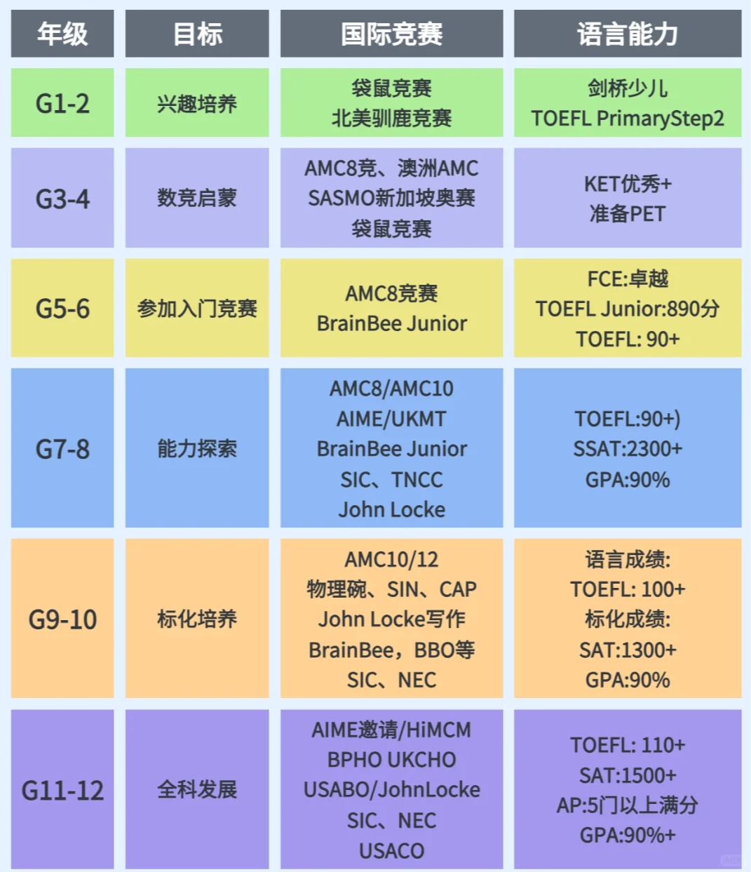 1-12年级新学期国际竞赛规划你做好了吗？