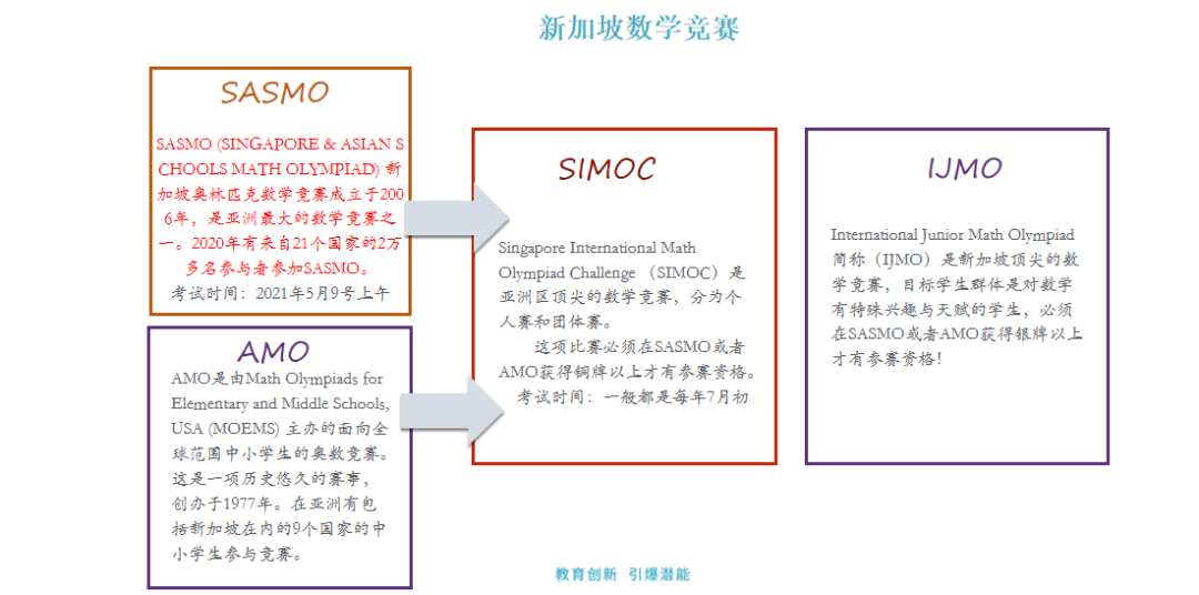 一文说清楚：「1-12年级」不同年龄段数学竞赛如何规划？
