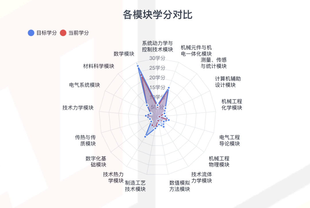 快申请！慕尼黑工业大学人工智能专业，匹配度太友好了！