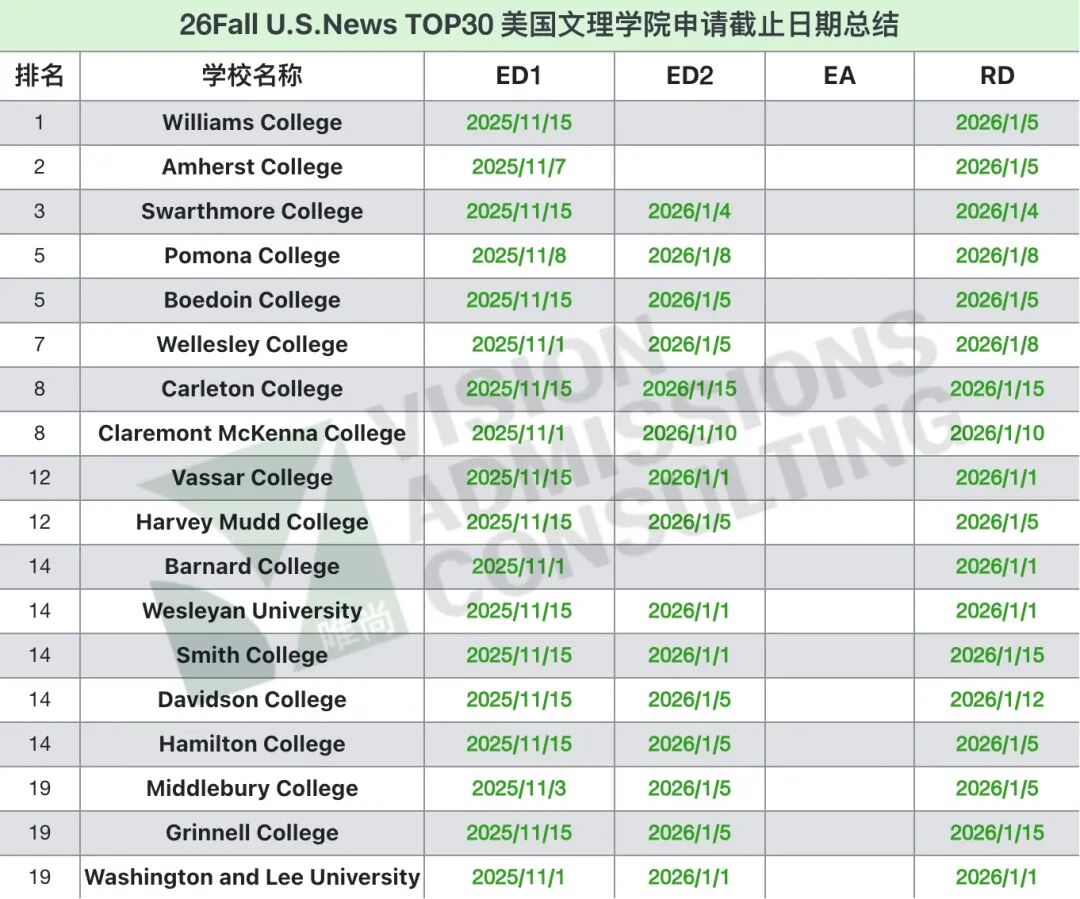 必看｜详解 EA/ED/REA/SCEA/RD 及申请组合！附26Fall美本申请截止日期汇总