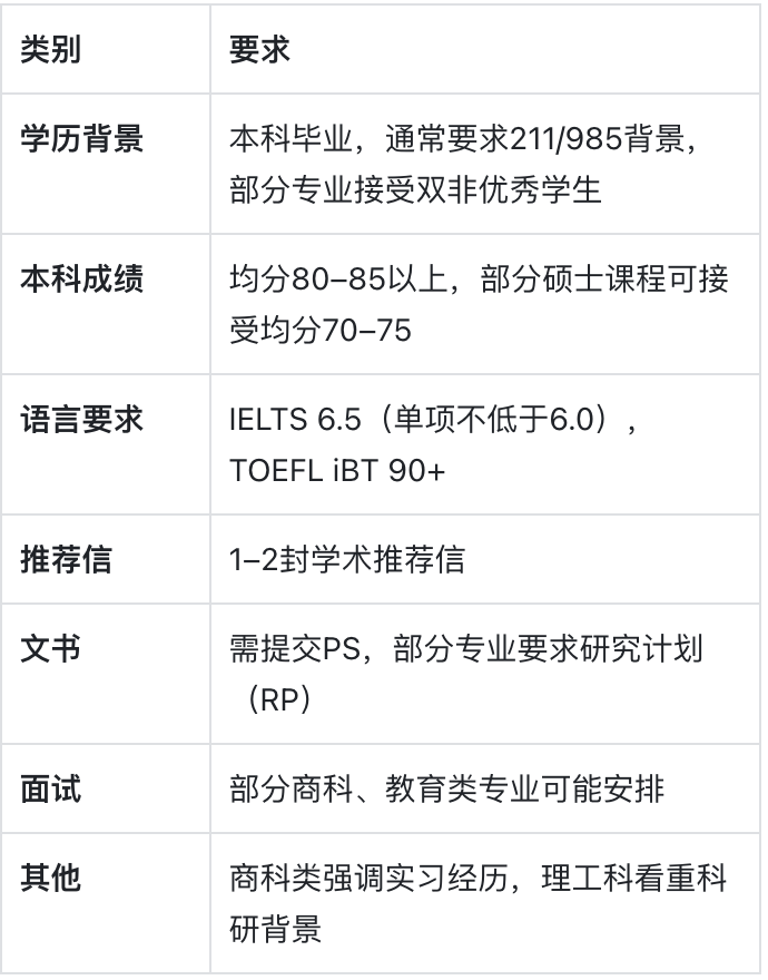 巴斯大学：古老罗马遗址旁的现代学府