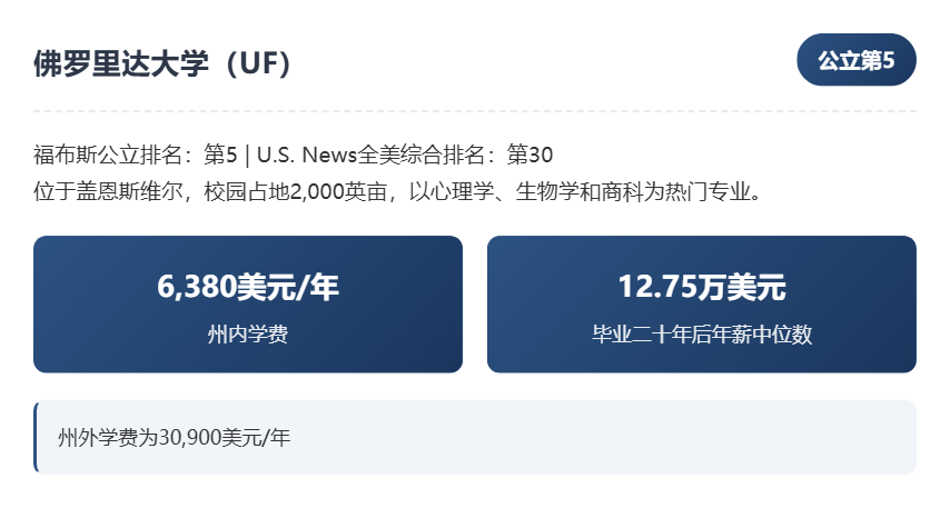 福布斯2025年美国顶尖公立大学榜单发布：投资回报率成核心指标