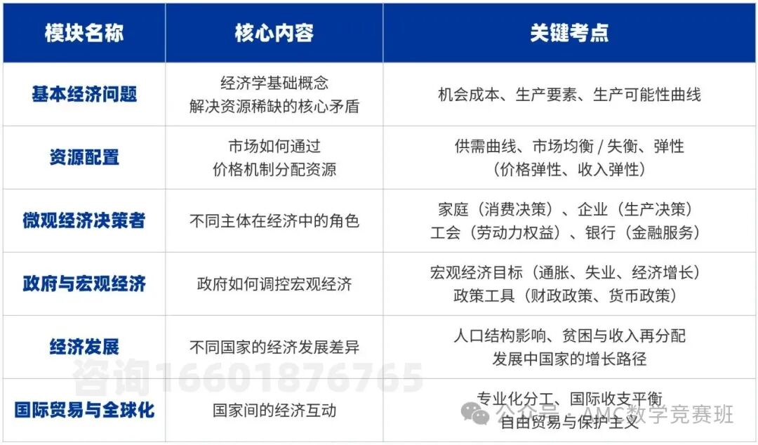IGCSE经济比AS还难？IGCSE经济课程内容有什么？如何学习？