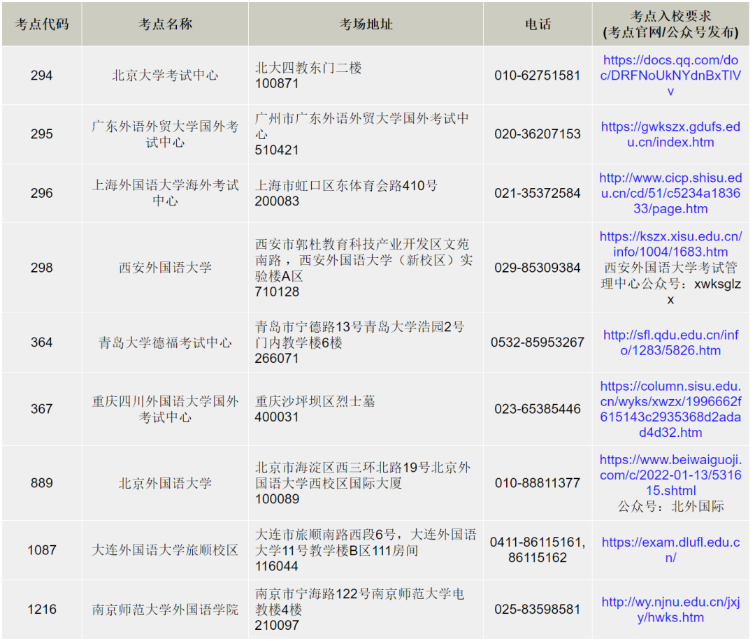 2025年11月德福考试（TestDaF）报名的通知，明天下午两点开始！想申请2026年入学的同学们~千万不要错过报名~！