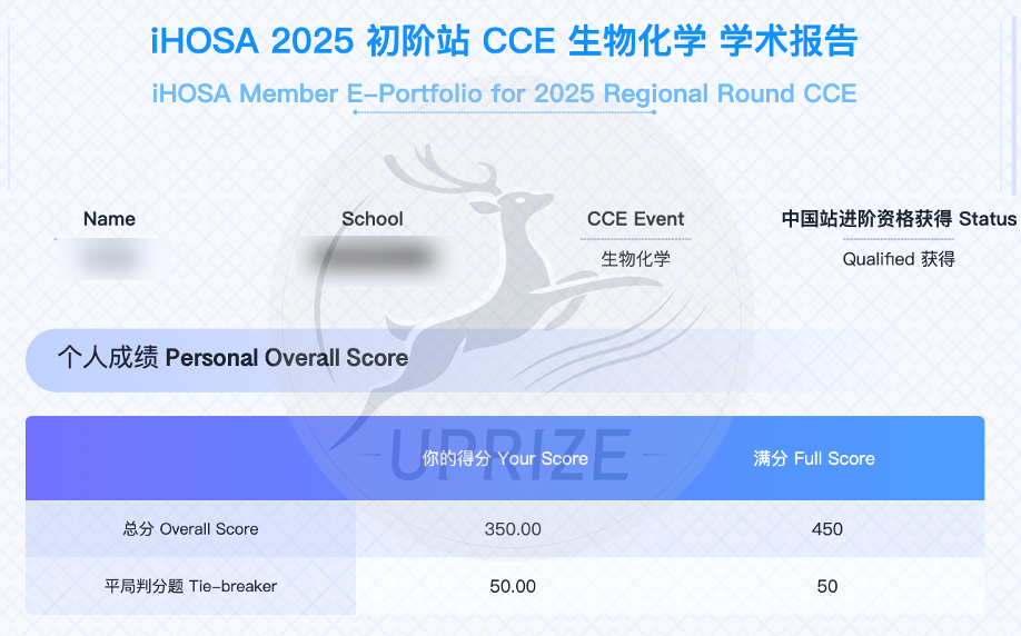 iHOSA竞赛金奖经验分享！备考看这篇就够了