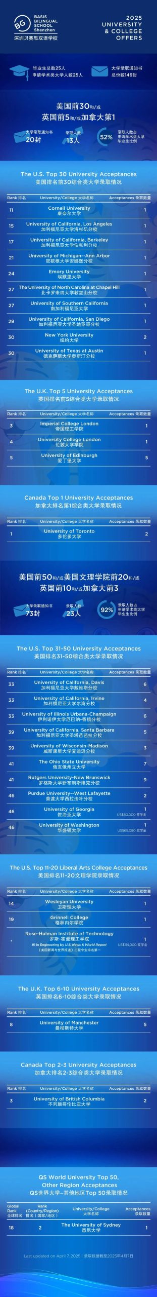 深圳国际学校丨福田贝赛思双语学校