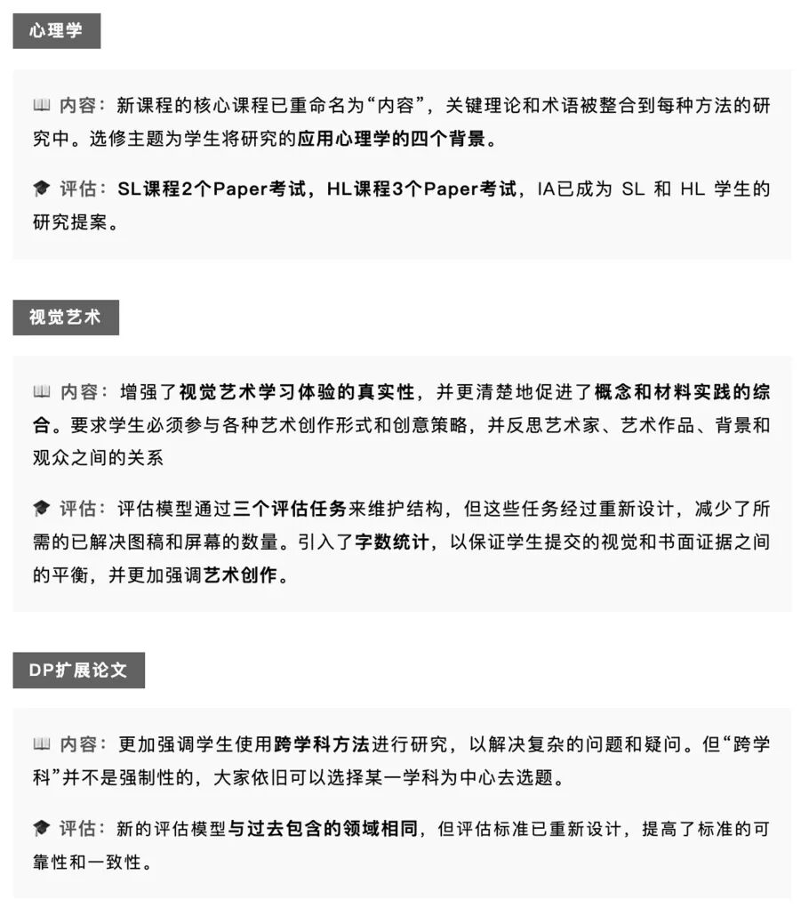 【独家解析】IB课程改革实锤落地，国际生应对策略来袭！