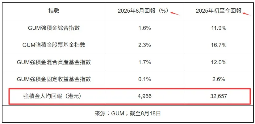 香港公积金（ORSO）和强积金（MPF）如何区分？看这篇就够！