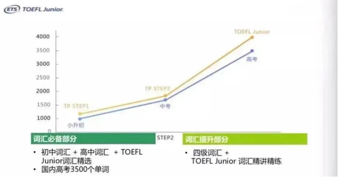 一文详细介绍清楚小托福，哪些孩子适合小托福？