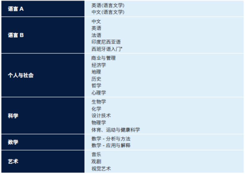 【维州 IB 私立混校】Carey Baptist Grammar School 凯瑞文法学校！