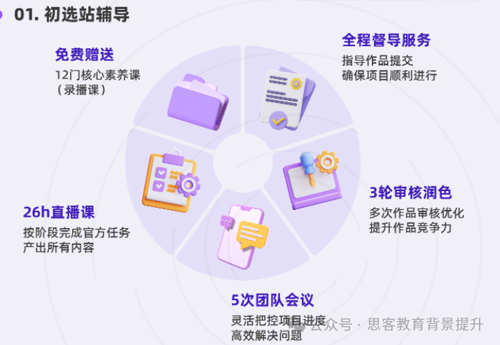 2025-26年CTB全球青年研究创新论坛课题上新~CTB（ Junior组）辅导及组队来啦！