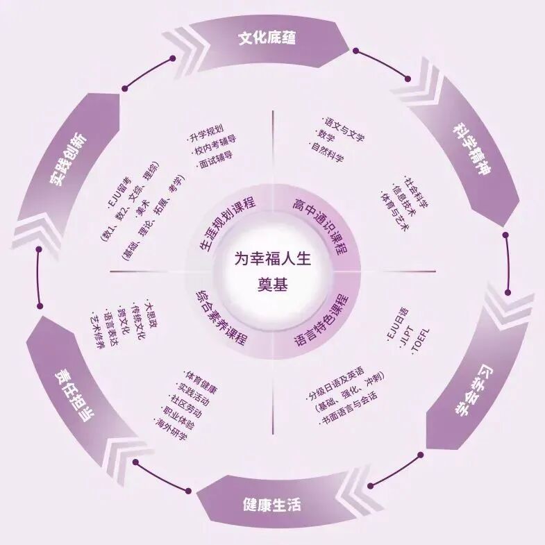 上海市民办尚德实验学校：开设日本留学EJU课程、21所国际课程试点校之一